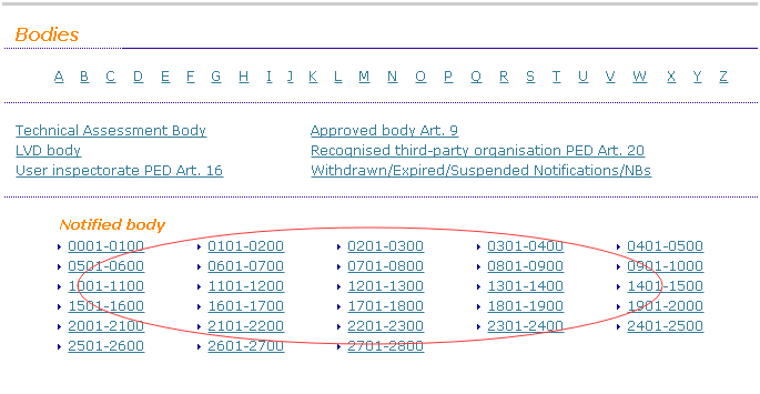CE認證機構(gòu)